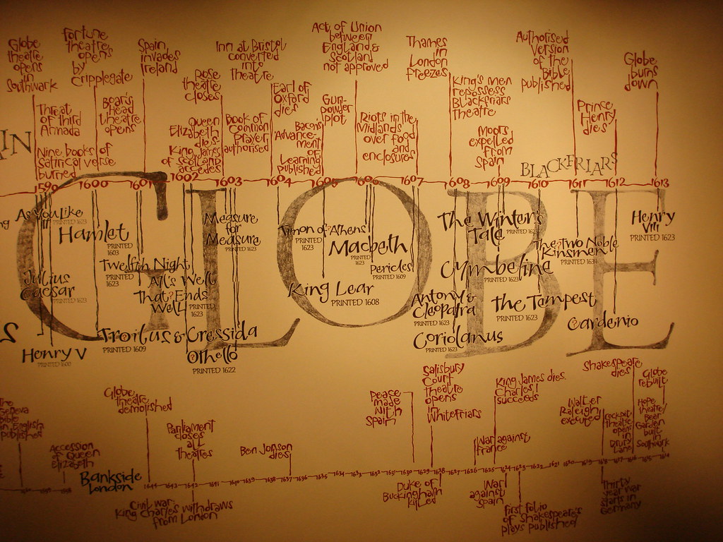 Шекспировский театр «Глобус»: спектакли и экскурсии